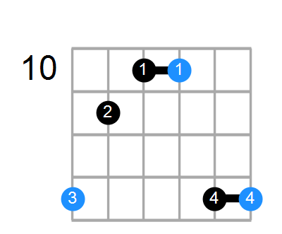 Fm Chord